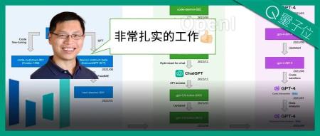 揭秘OpenAI大型模型升级：从GPT-3到GPT-4，字节开箱揭秘李沐的惊人进化路径