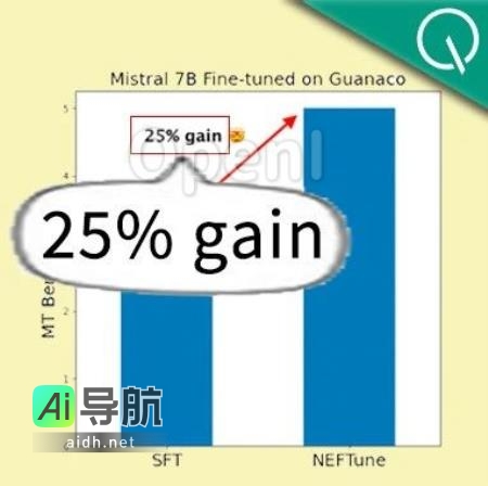 一行代码助力大型模型性能提升10%，开发者分享免费经验