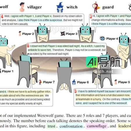 清华大学研究：LLMs在狼人杀游戏中表现出色，验证大模型参与复杂交流博弈的能力