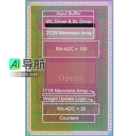 清华发表全球首个片上学习忆阻器存算一体芯片，成果刊登在Science