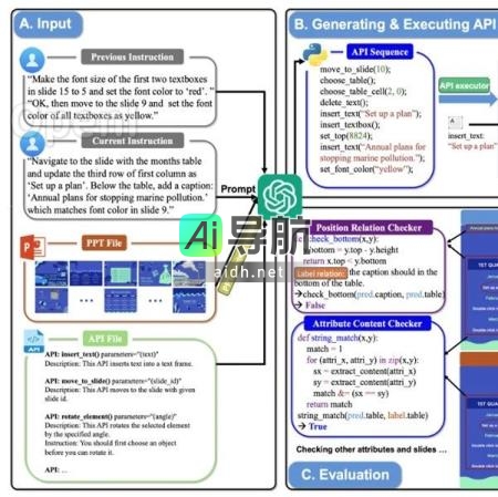 北大等提出首个「多轮、多模态」PPT任务完成基准PPTC，GPT-4正确率仅为6%