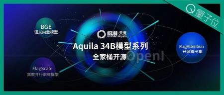 震撼发布！340亿参数的中英双语大模型问世，超越Llama2-70B等所有开源模型