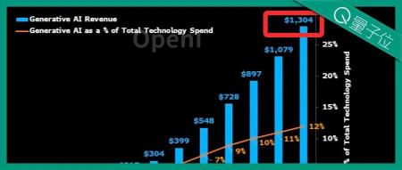 「模力时代」已来：10年市场规模达1.3万亿美元