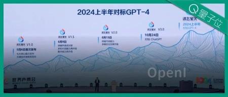 讯飞AI：医疗领域超越GPT4，整体表现优于ChatGPT！现场实测报告！
