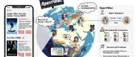 Agent4Rec推荐系统模拟器：大模型智能体模拟真实用户交互行为