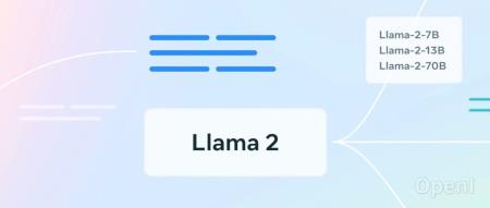 Meta官方博客：探索开源模型Llama的生态系统