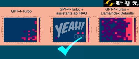 RAG+GPT-4 Turbo提升模型性能，「大海捞针」实验成本仅占4%