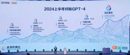 讯飞星火 3.0 升级：超越 ChatGPT，2024 年目标对标 GPT-4