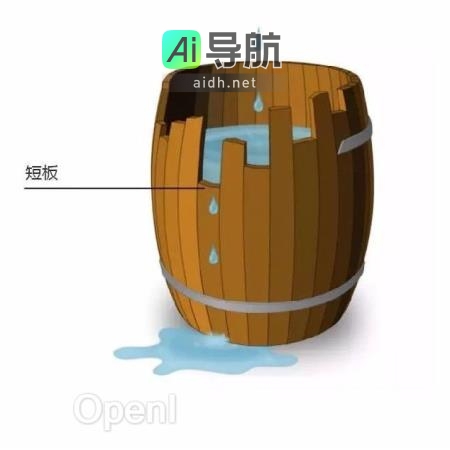 人大高瓴发布“注意力波”新方法，Llama 模型拥有 70 亿参数，堪比 GPT-4