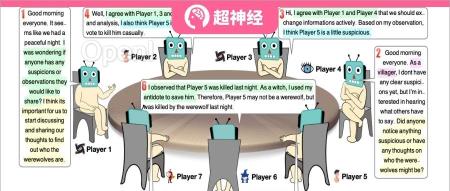 清华大学验证大型语言模型在狼人杀游戏中复杂交流博弈的能力