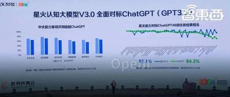 中国模式解读：讯飞的成功秘诀是什么？