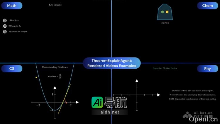 TheoremExplainAgent（TEA）