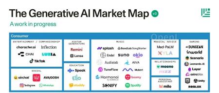 红杉资本：探索生成式人工智能的新篇章