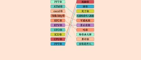 使用心理激励技巧，与大型模型进行对话，即刻提升性能！