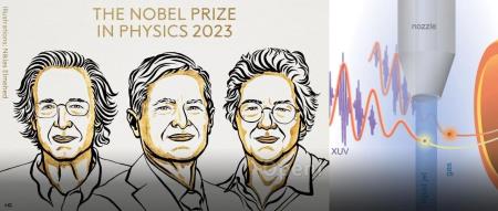 2023年诺贝尔物理学奖授予阿秒量级光脉冲！第五位女性获奖者诞生