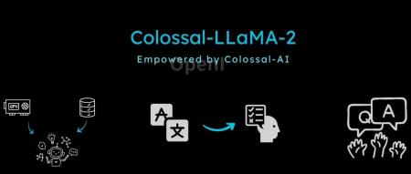 半天预算千元，中文LLaMA-2训练效果媲美主流大模型，开源商用