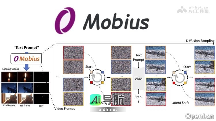 Mobius