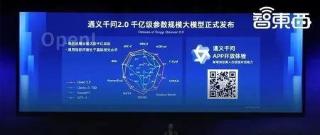 通义千问2.0：编程打败8成Python用户，阿里云大模型「全家桶」实测炸场