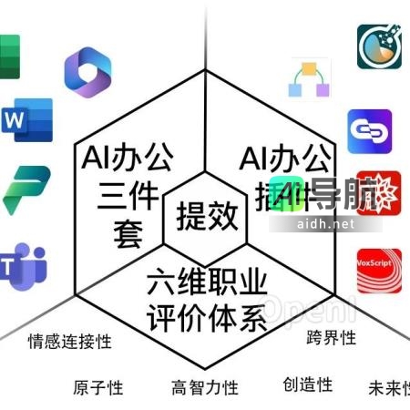 AI崛起：人类让座！