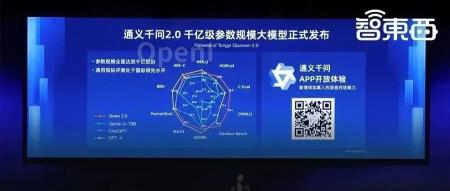 升级至通义千问2.0：编程能击败80%的Python用户，阿里云引入全新大模型服务