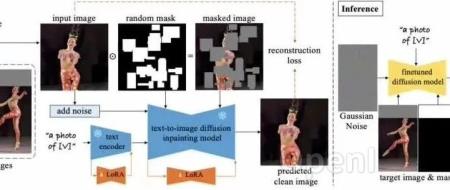 真实性惊人的图像补全技术RealFill由谷歌和康奈尔联合提出
