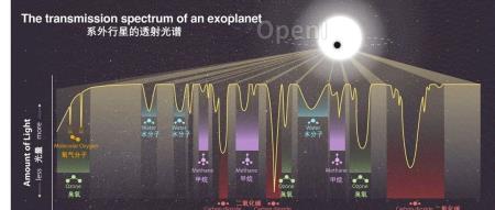 外星生命发现过程分为几个步骤？