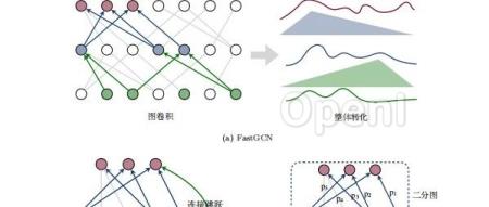 详解图神经网络(GNN)的研究进展